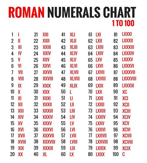 roman numerals xxxi|XXXI Roman Numerals In Numbers 